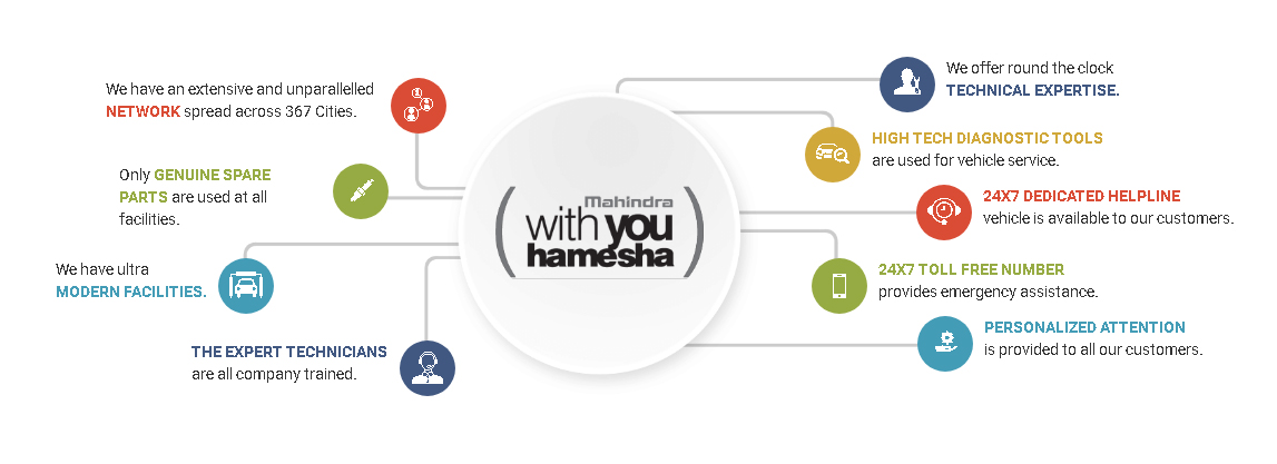 features of with you hamesha